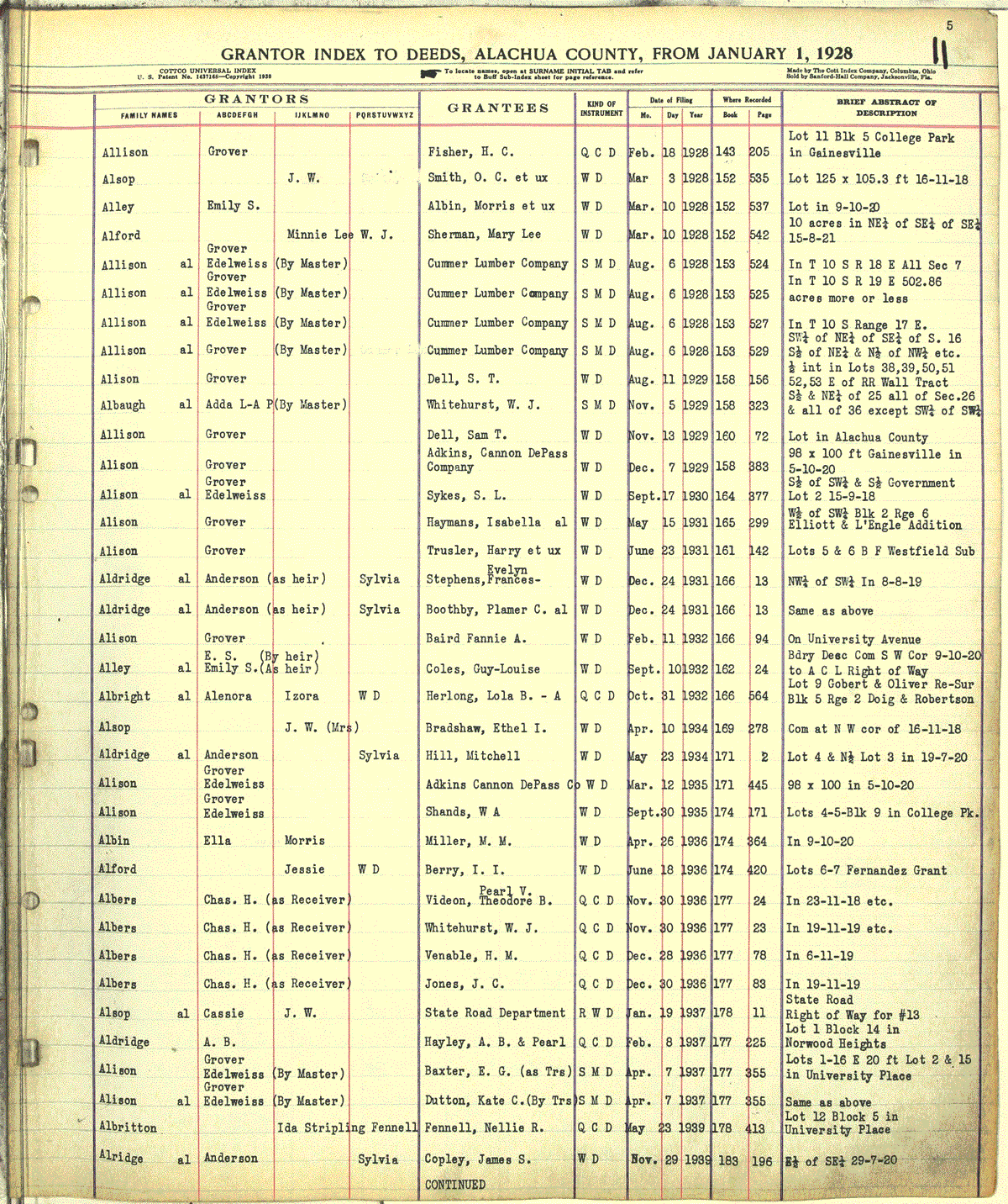 Deed Index Grantor A B, Alachua County, Florida