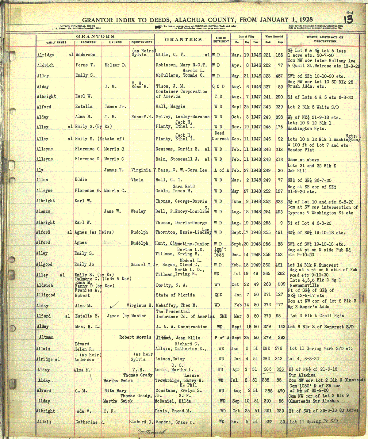 Deed Index Grantor A B, Alachua County, Florida